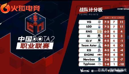 下了基础 下了基础